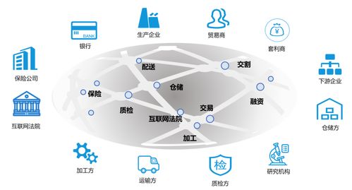 開放生態(tài) 產(chǎn)業(yè)金融的破局之道與互聯(lián)網(wǎng)數(shù)據(jù)服務(wù)的賦能