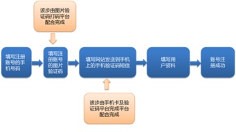 2015年互聯(lián)網(wǎng)業(yè)務(wù)黑產(chǎn)透視與數(shù)據(jù)風(fēng)控新趨勢——阿里移動安全年報(bào)解讀