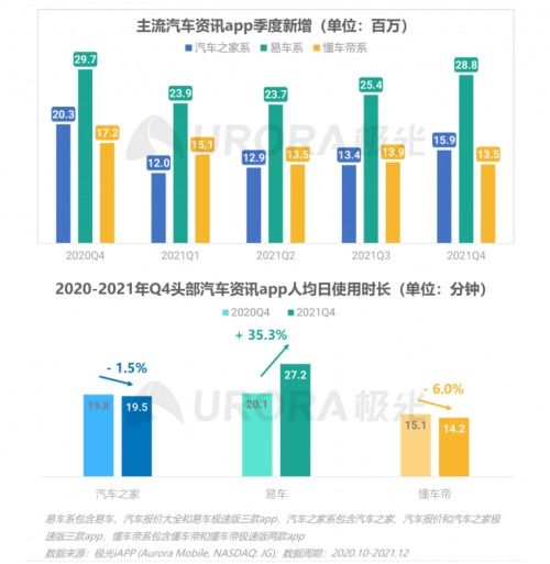 2021年第四季度中國移動互聯(lián)網(wǎng)行業(yè)數(shù)據(jù)研究報(bào)告 洞察變革與增長新動力