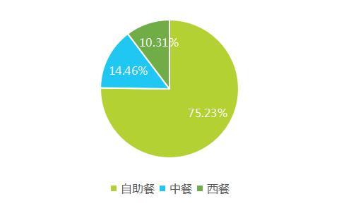 2017上半年中國酒店業(yè)移動互聯(lián)網(wǎng)營銷數(shù)據(jù)分析報(bào)告