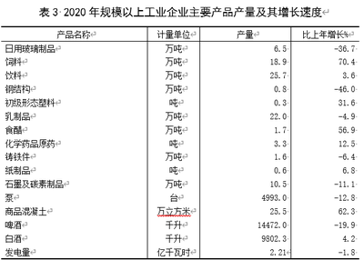 祁縣2020年國民經(jīng)濟和社會發(fā)展統(tǒng)計公報