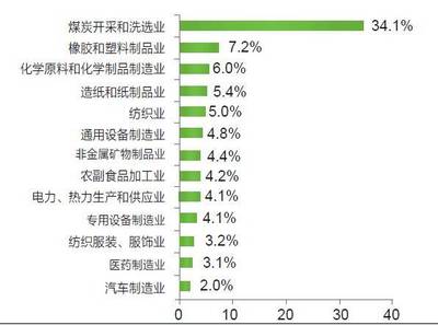 最新!濟(jì)寧市2018年上半年經(jīng)濟(jì)運(yùn)行成績(jī)單火熱出爐