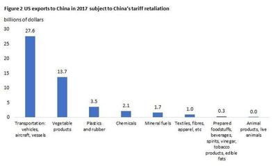 美智庫(kù)推演貿(mào)易戰(zhàn):特朗普鐵桿票倉(cāng)將受重創(chuàng)